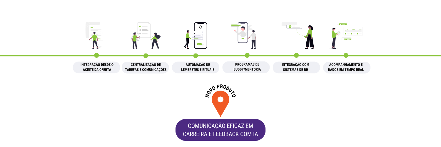 Jornada do Colaborador: Como a Inboarding e a Lina.IA Transformam o RH